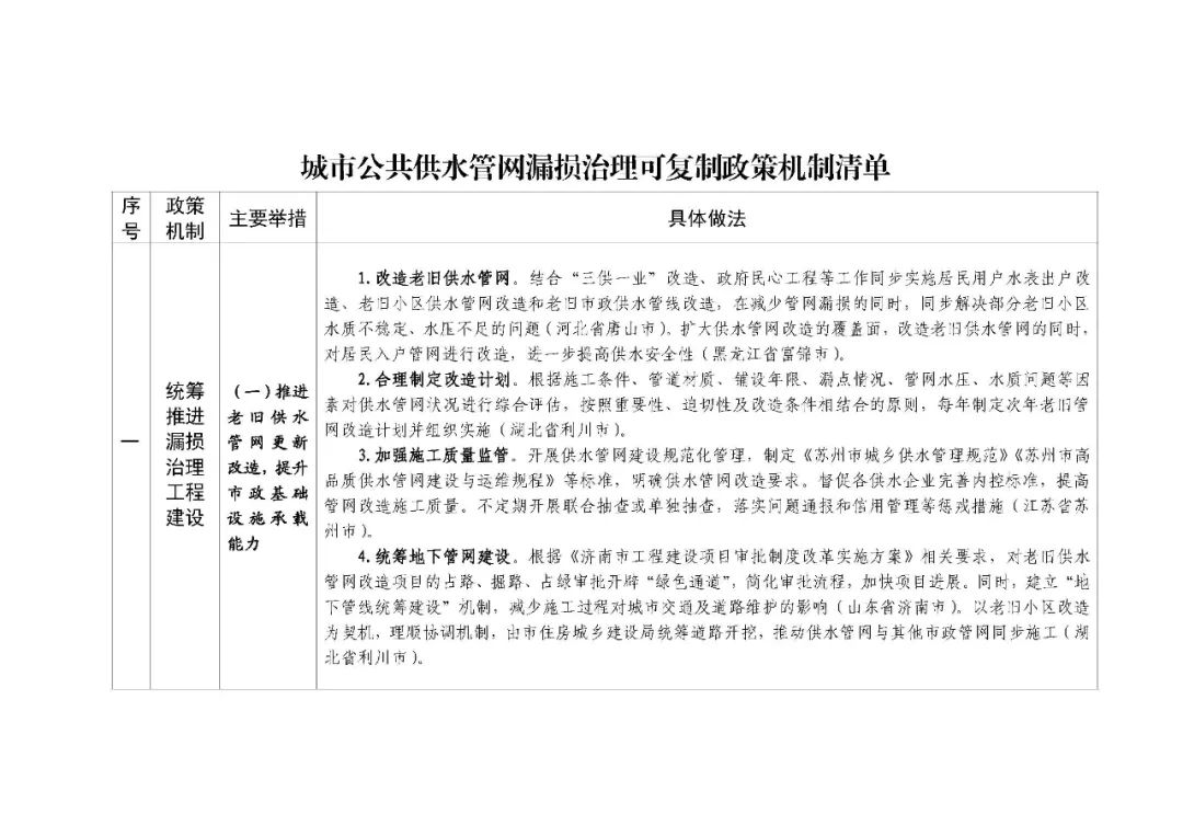 住房城乡建设部印发城市公共供水管网漏损治理可复制政策机制清单 住房城乡建设部印发城市公共供水管网漏损治理可复制政策机制清单