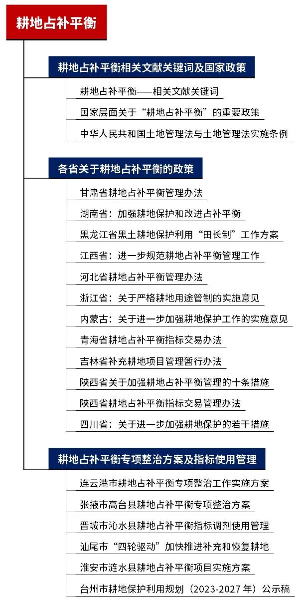 专题总结:耕地占补平衡——国家政策及地方政策,耕地占补平衡专项整治方案及指标使用管理 专题总结:耕地占补平衡——国家政策及地方政策,耕地占补平衡专项整治方案及指标使用管理