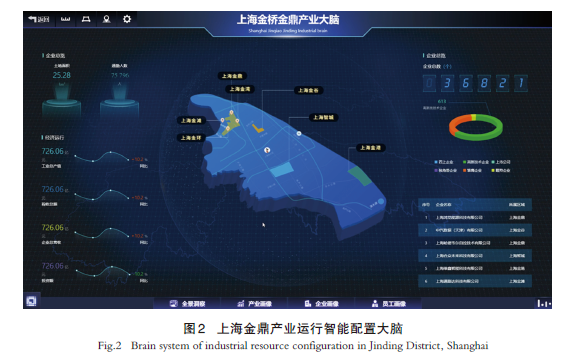【文章精选】吴志强 甘惟等 | “城市众脑”:理论模式及关键议题 【文章精选】吴志强 甘惟等 | “城市众脑”:理论模式及关键议题