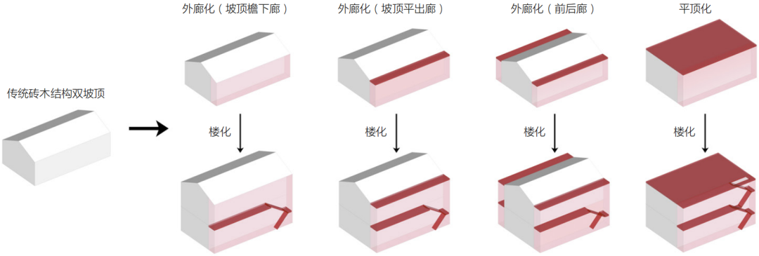 文昌华侨住宅空间的现代化演变研究 文昌华侨住宅空间的现代化演变研究