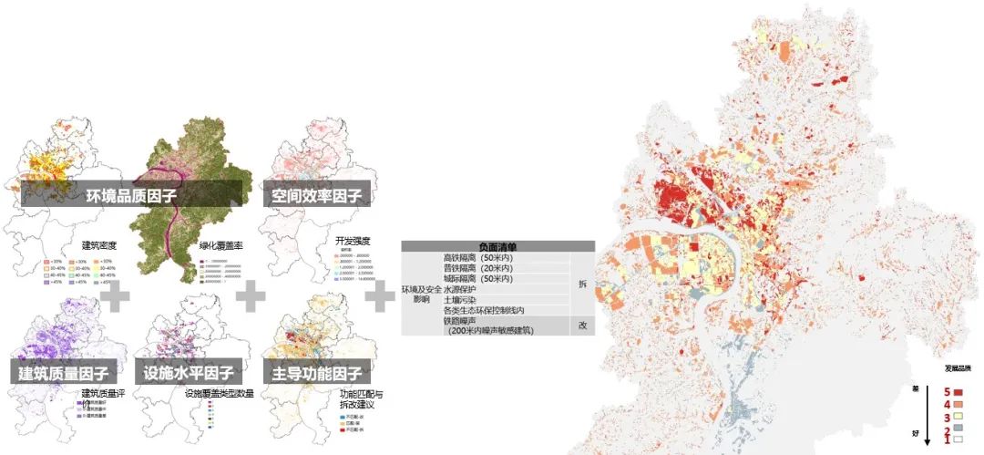 基于存量用地更新的株洲城市品质提升研究 | 2023北京市推荐优秀城乡规划奖 基于存量用地更新的株洲城市品质提升研究 | 2023北京市推荐优秀城乡规划奖