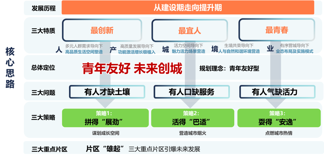 清华同衡在《宜宾市“双城”片区控制性详细规划暨城市设计和三江新区西入口门户区域修建性详细规划》方案征集中获得第一名并中标! 清华同衡在《宜宾市“双城”片区控制性详细规划暨城市设计和三江新区西入口门户区域修建性详细规划》方案征集中获得第一名并中标!