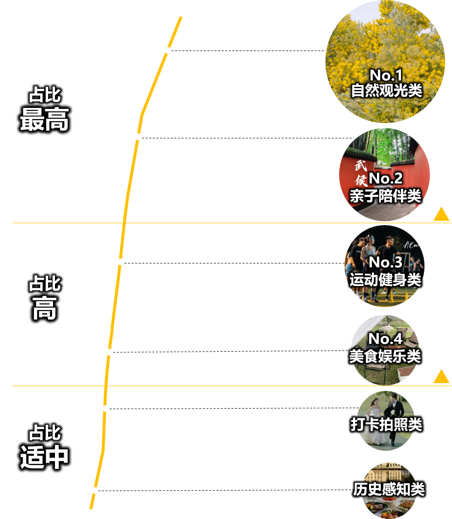 一份有温度的大数据报告!成都人“耍公园”的打开方式丨城市数据派 一份有温度的大数据报告!成都人“耍公园”的打开方式丨城市数据派