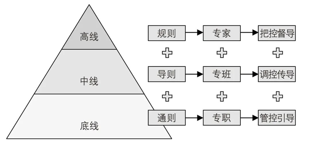 【文章导读】引导 传导 督导:城市设计综合运作系统构建——基于深圳实践的思考 【文章导读】引导 传导 督导:城市设计综合运作系统构建——基于深圳实践的思考
