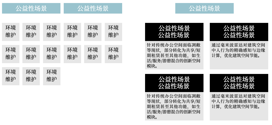 人居环境和营商环境综合视野之下的城市公共空间综合运营深度实践 人居环境和营商环境综合视野之下的城市公共空间综合运营深度实践