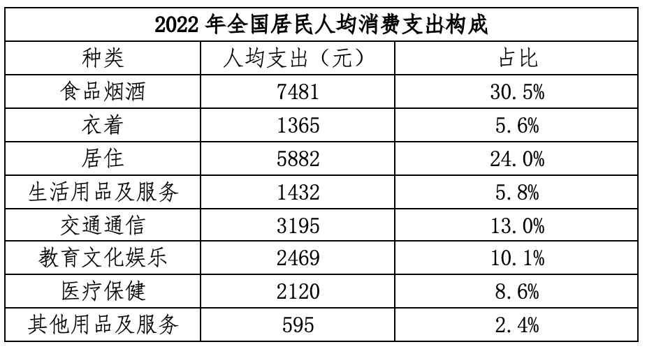 中国生育成本报告2024版 中国生育成本报告2024版