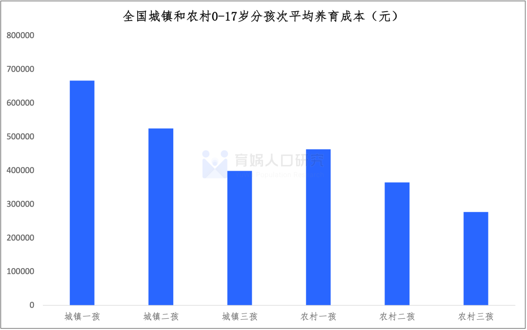 中国生育成本报告2024版