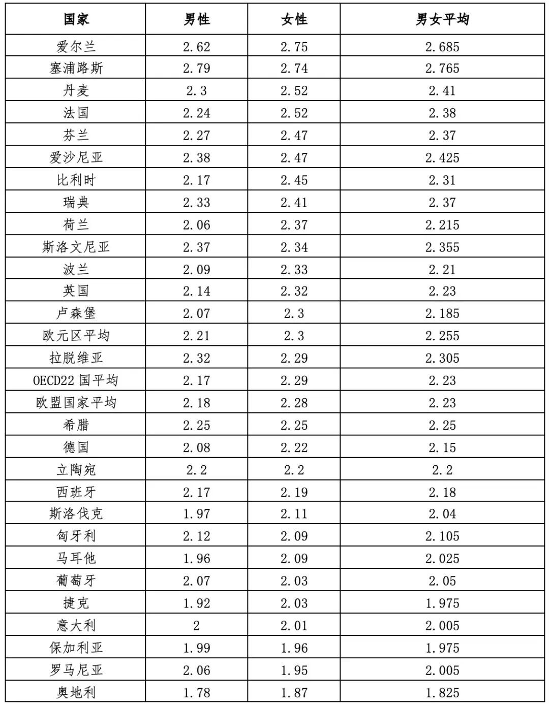 中国生育成本报告2024版 中国生育成本报告2024版