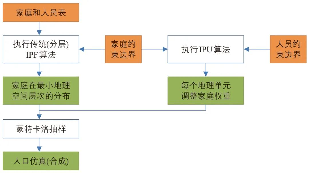张天然 | 高级出行需求模型的增强人口仿真研究 张天然 | 高级出行需求模型的增强人口仿真研究