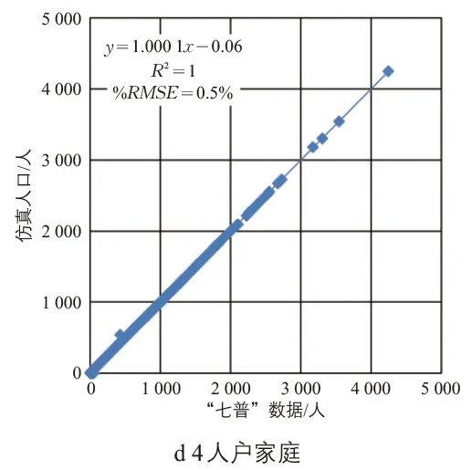 张天然 | 高级出行需求模型的增强人口仿真研究 张天然 | 高级出行需求模型的增强人口仿真研究