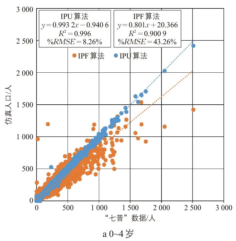 张天然 | 高级出行需求模型的增强人口仿真研究 张天然 | 高级出行需求模型的增强人口仿真研究
