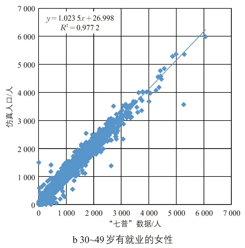 张天然 | 高级出行需求模型的增强人口仿真研究 张天然 | 高级出行需求模型的增强人口仿真研究
