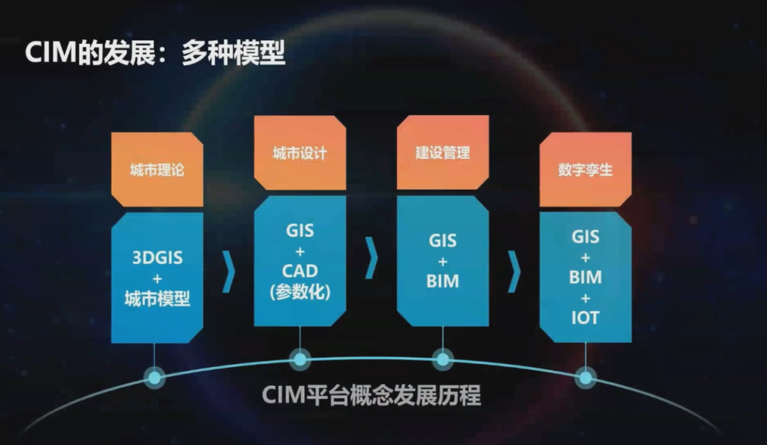 同衡学术·日新讲坛 | 杨滔:城市信息模型(CIM)平台的理论与实践 同衡学术·日新讲坛 | 杨滔:城市信息模型(CIM)平台的理论与实践