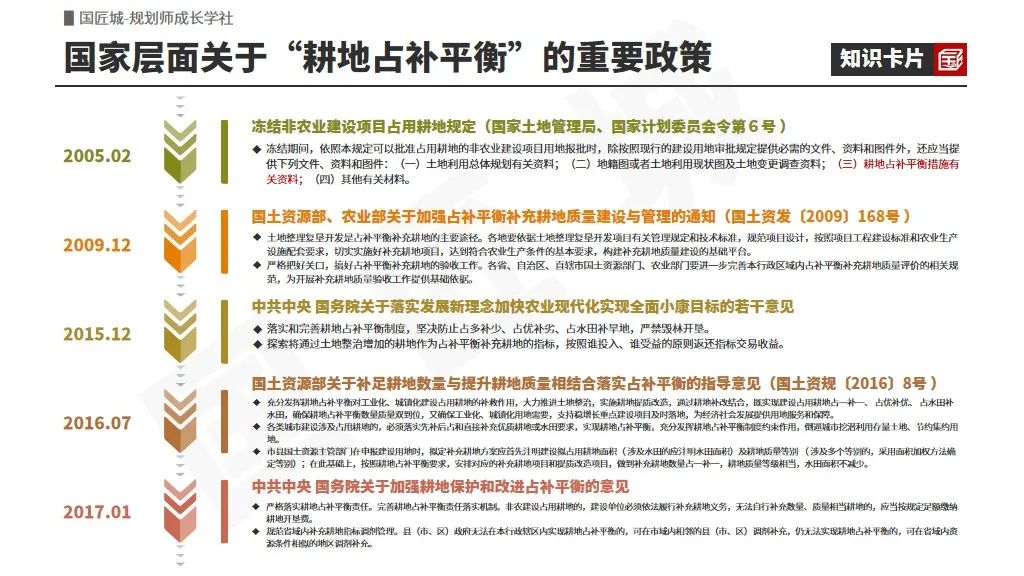 专题总结:耕地占补平衡——国家政策及地方政策,耕地占补平衡专项整治方案及指标使用管理 专题总结:耕地占补平衡——国家政策及地方政策,耕地占补平衡专项整治方案及指标使用管理