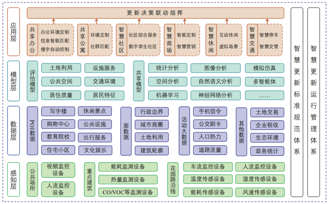 期刊精粹 | 城市信息技术支持的智慧更新概念框架与技术路径研究——以南京市玄武区为例【2024.1期优先看 · 主题】 期刊精粹 | 城市信息技术支持的智慧更新概念框架与技术路径研究——以南京市玄武区为例【2024.1期优先看 · 主题】