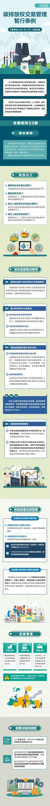 权威解读+一图读懂!看《碳排放权交易管理暂行条例》如何保障碳市场健康平稳有序运行 权威解读+一图读懂!看《碳排放权交易管理暂行条例》如何保障碳市场健康平稳有序运行