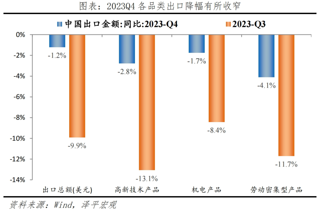 中国出口形势展望2024 中国出口形势展望2024
