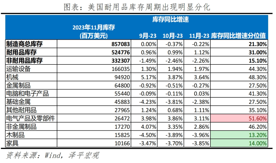 中国出口形势展望2024 中国出口形势展望2024
