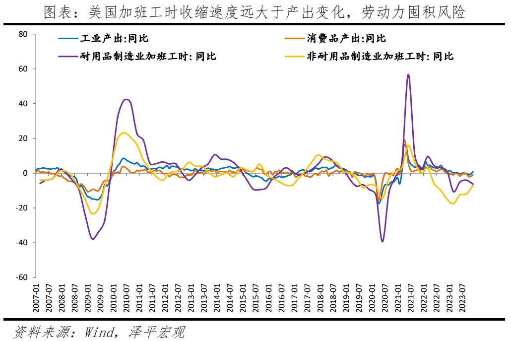 美联储推迟降息的五大原因