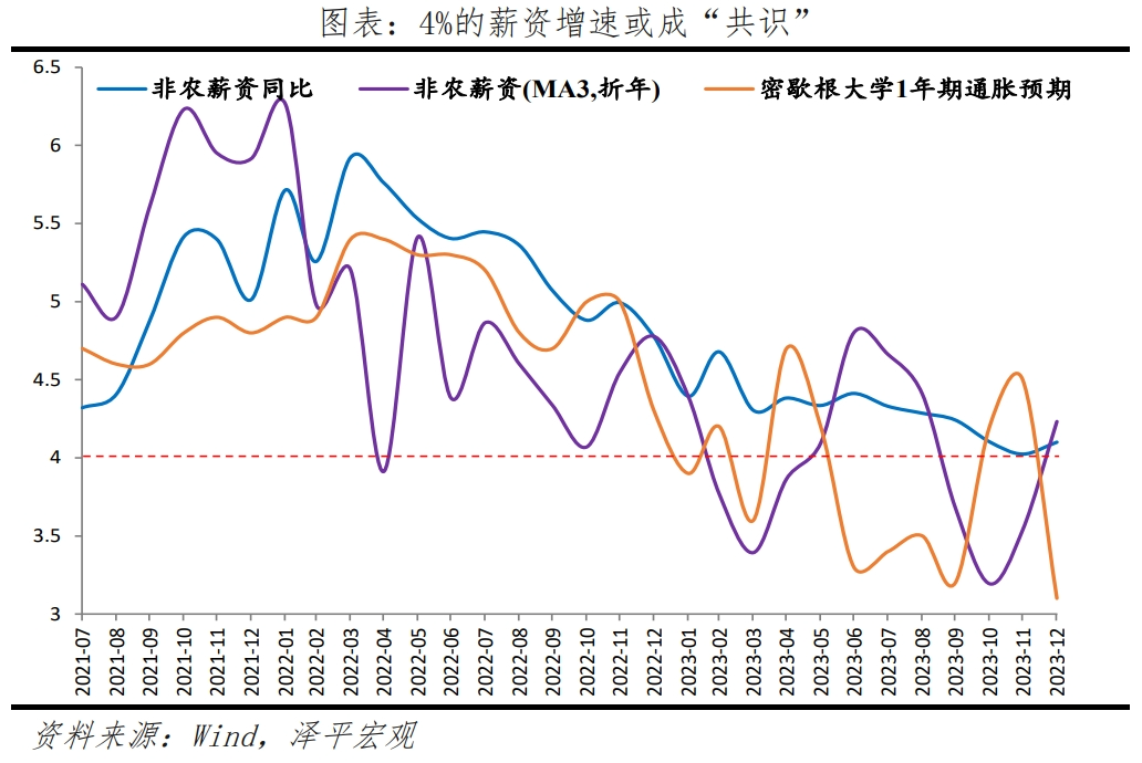 美联储推迟降息的五大原因