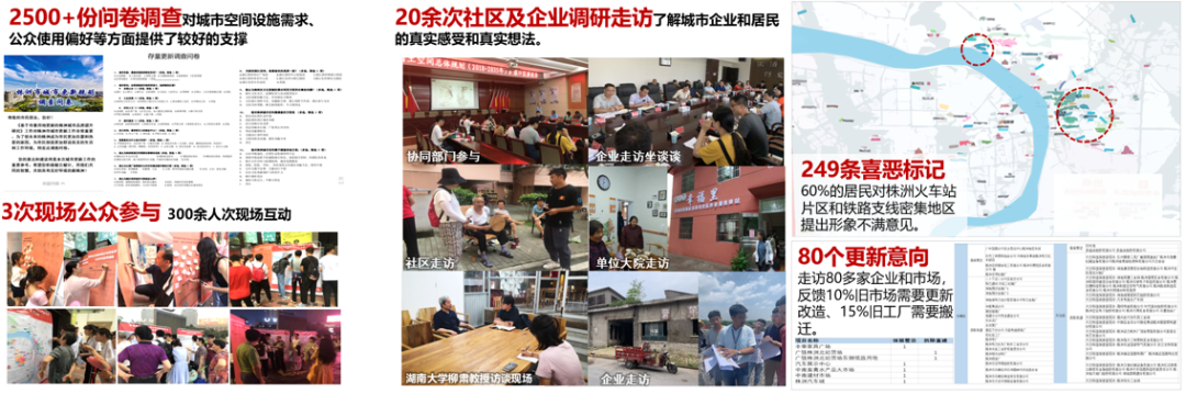 基于存量用地更新的株洲城市品质提升研究 | 2023北京市推荐优秀城乡规划奖 基于存量用地更新的株洲城市品质提升研究 | 2023北京市推荐优秀城乡规划奖