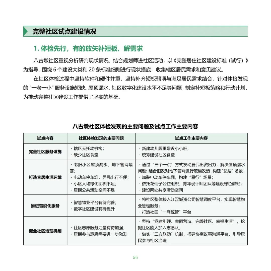 住房城乡建设部印发《完整社区建设案例集（第一批）》