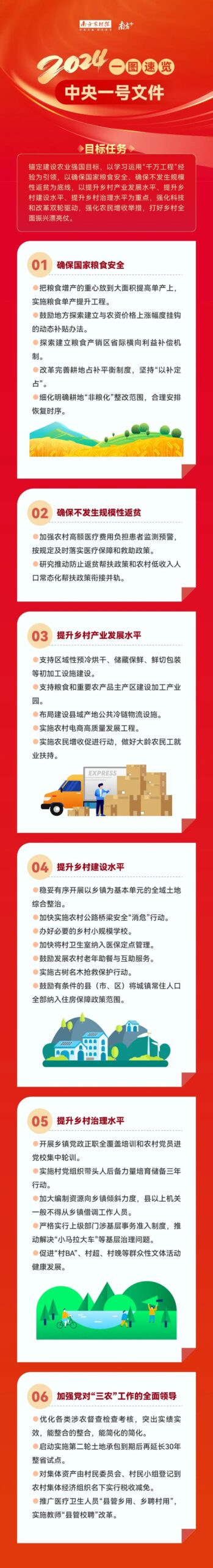 中央农办负责人解读2024年中央一号文件 中央农办负责人解读2024年中央一号文件