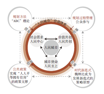 【文章精选】瑞典“人民家园”理念下的新城规划实践及社会影响研究 | 2023年第5期 【文章精选】瑞典“人民家园”理念下的新城规划实践及社会影响研究 | 2023年第5期