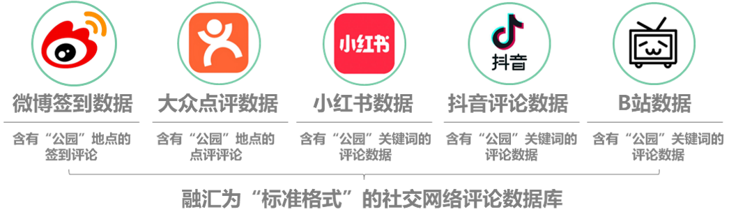 一份有温度的大数据报告!成都人“耍公园”的打开方式丨城市数据派 一份有温度的大数据报告!成都人“耍公园”的打开方式丨城市数据派