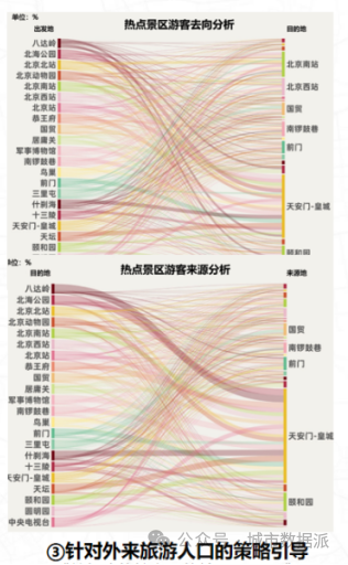 【创新实践项目分享】大数据赋能城市体检的新路径、新体系、新应用丨城市数据派