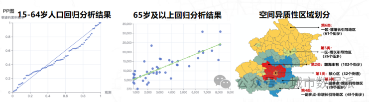 【创新实践项目分享】大数据赋能城市体检的新路径、新体系、新应用丨城市数据派