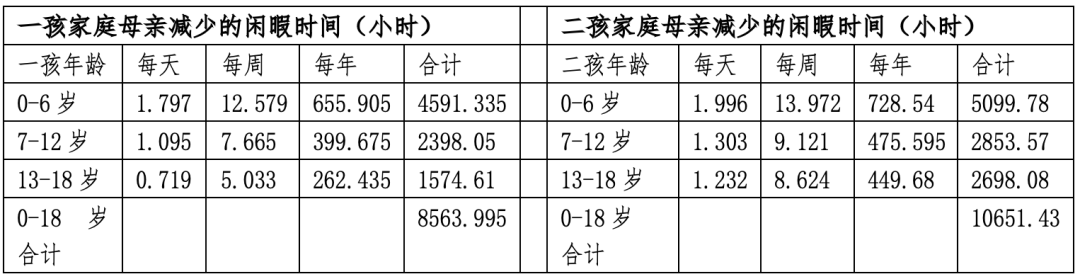 中国生育成本报告2024版 中国生育成本报告2024版