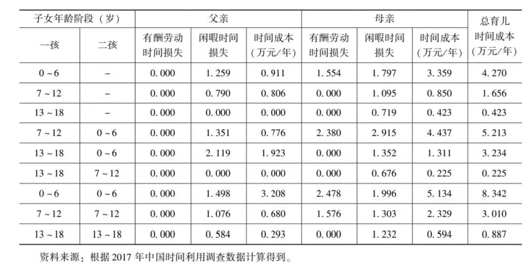 中国生育成本报告2024版 中国生育成本报告2024版