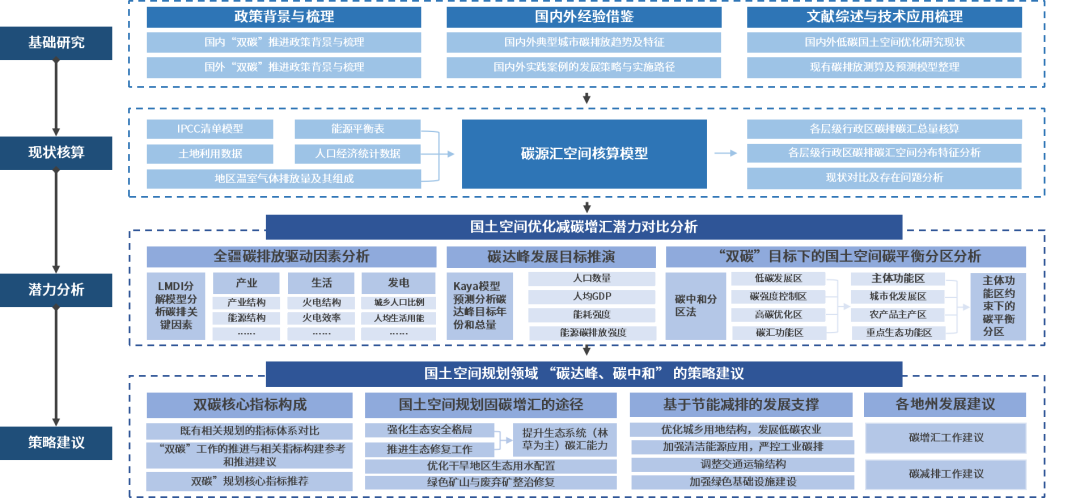 年度盘点|探索碳达峰碳中和实践,赋能高质量发展 年度盘点|探索碳达峰碳中和实践,赋能高质量发展