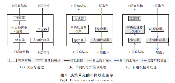 【文章精选】​“城市众脑”：理论模式及关键议题 | 2023年第6期