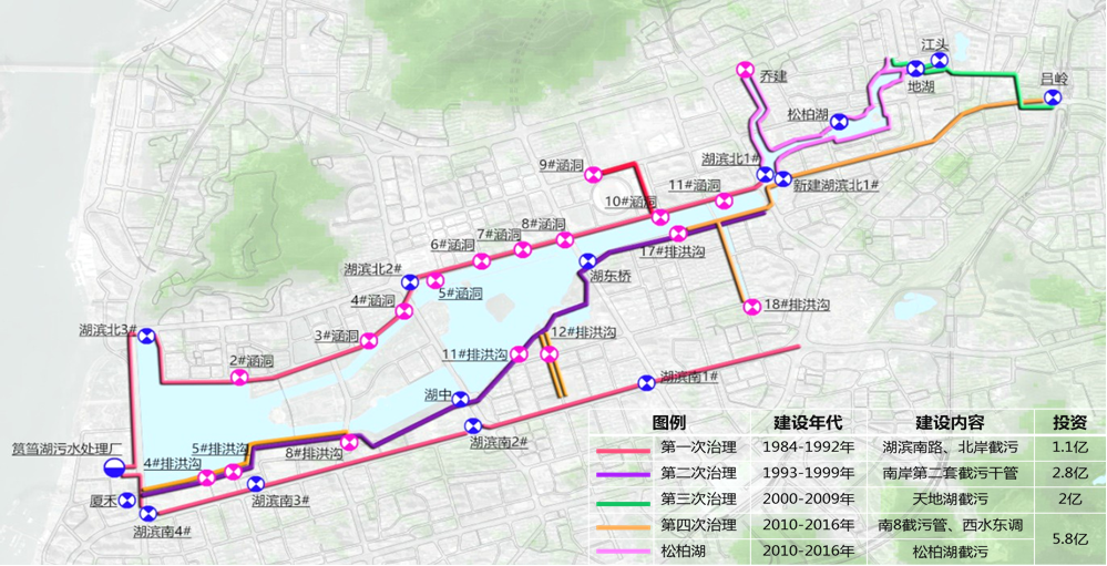 运笔：厦门方法——人海和谐的“厦门实践”调查（四）