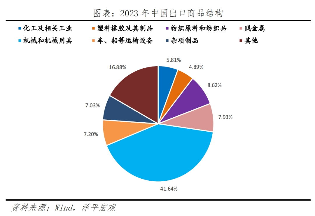 中国出口形势展望2024 中国出口形势展望2024