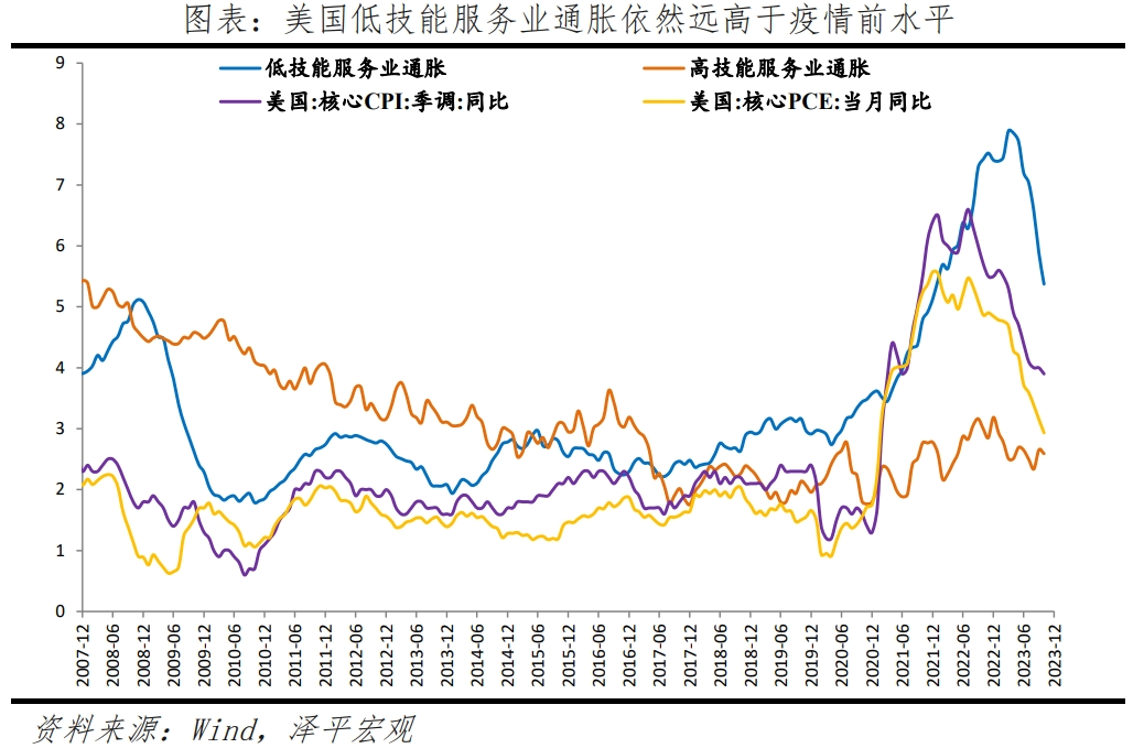 美联储推迟降息的五大原因