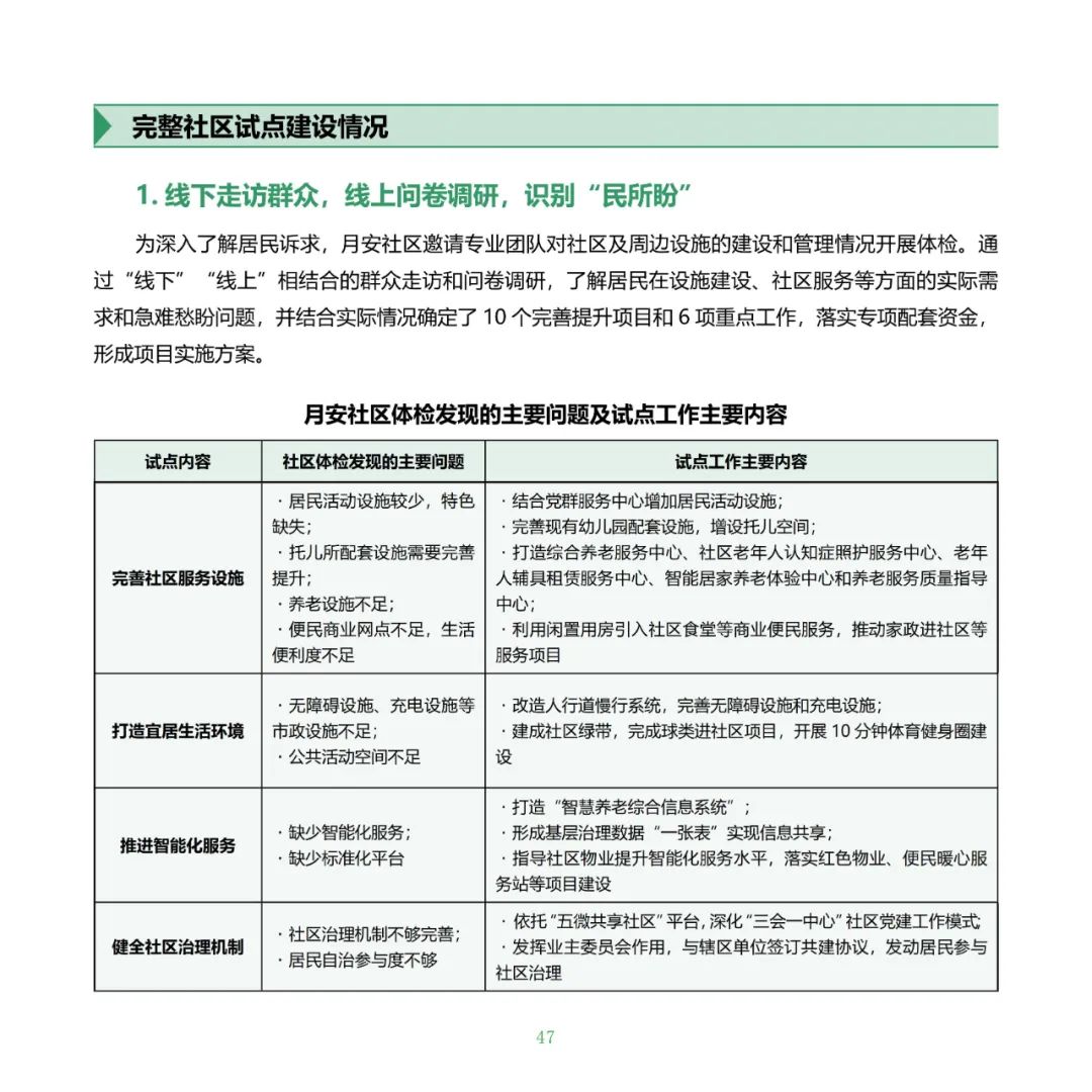 住房城乡建设部印发《完整社区建设案例集（第一批）》