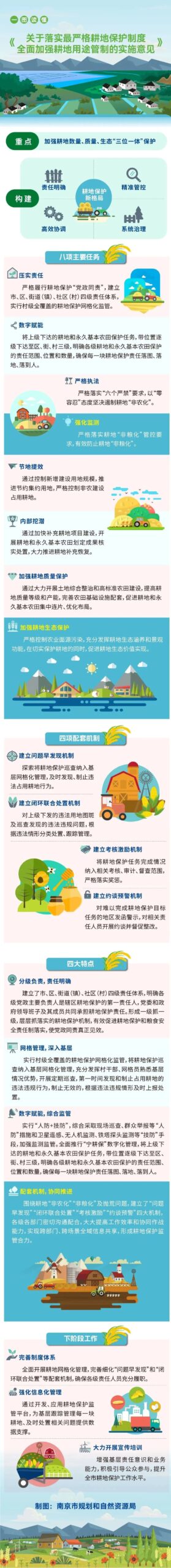 省、市媒体聚焦我市耕地用途管制工作 省、市媒体聚焦我市耕地用途管制工作
