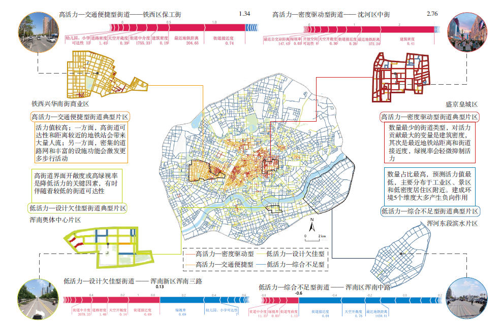【文章精选】建成环境对街道活力的非线性影响和交互效应:以沈阳为例 | 2023年第5期 【文章精选】建成环境对街道活力的非线性影响和交互效应:以沈阳为例 | 2023年第5期