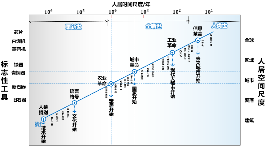 武廷海:都邑与中华文明 武廷海:都邑与中华文明