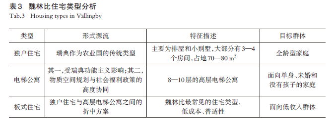 【文章精选】瑞典“人民家园”理念下的新城规划实践及社会影响研究 | 2023年第5期