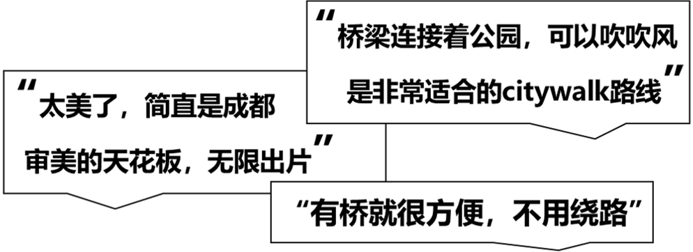 一份有温度的大数据报告!成都人“耍公园”的打开方式丨城市数据派 一份有温度的大数据报告!成都人“耍公园”的打开方式丨城市数据派