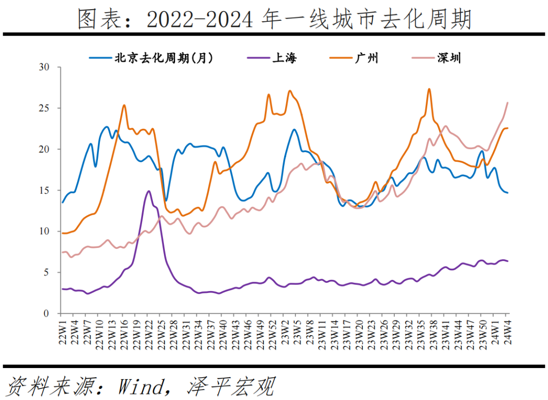 客观评价房地产的重要性、问题及建议