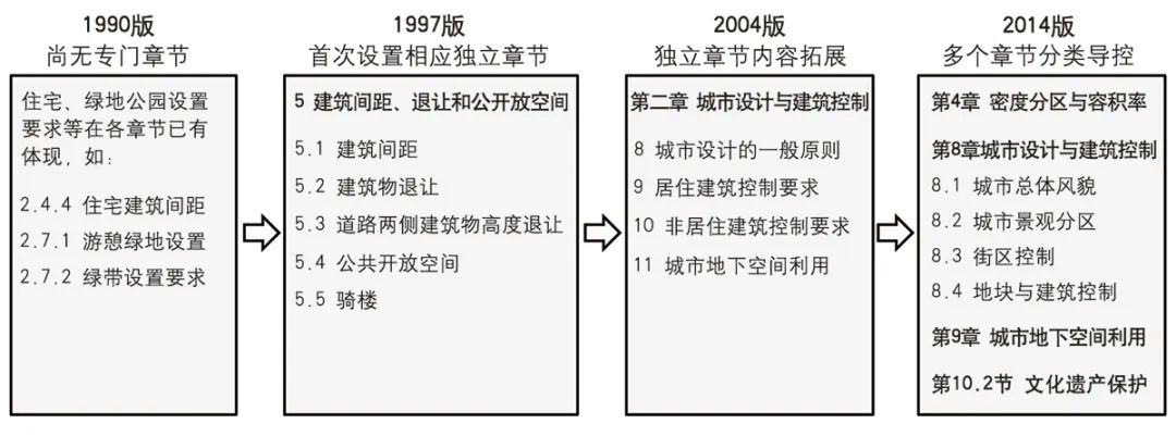 【文章导读】引导 传导 督导:城市设计综合运作系统构建——基于深圳实践的思考 【文章导读】引导 传导 督导:城市设计综合运作系统构建——基于深圳实践的思考