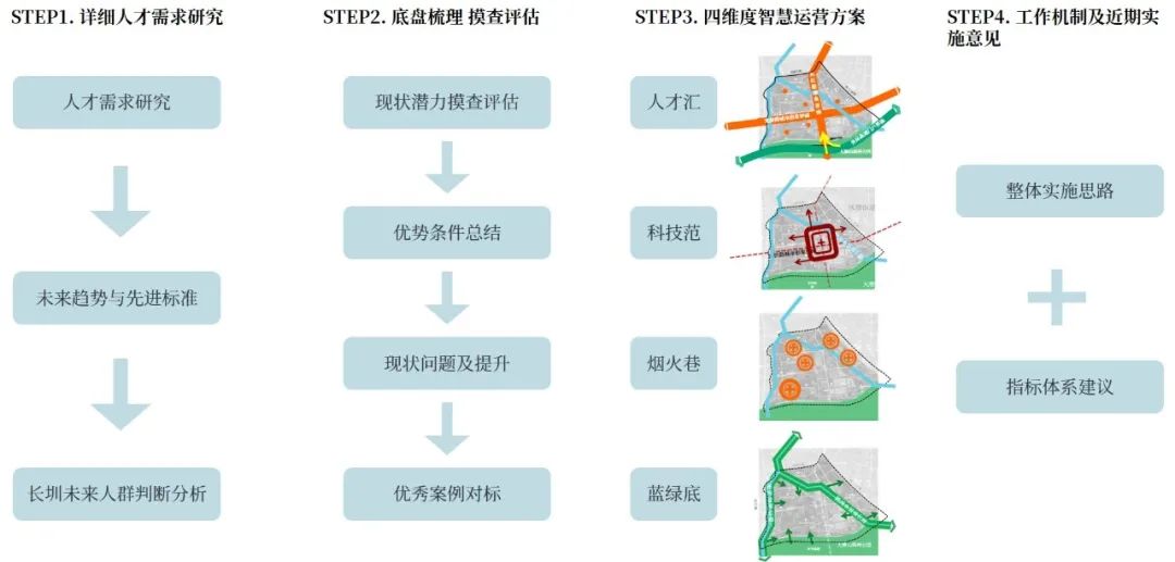 人居环境和营商环境综合视野之下的城市公共空间综合运营深度实践 人居环境和营商环境综合视野之下的城市公共空间综合运营深度实践