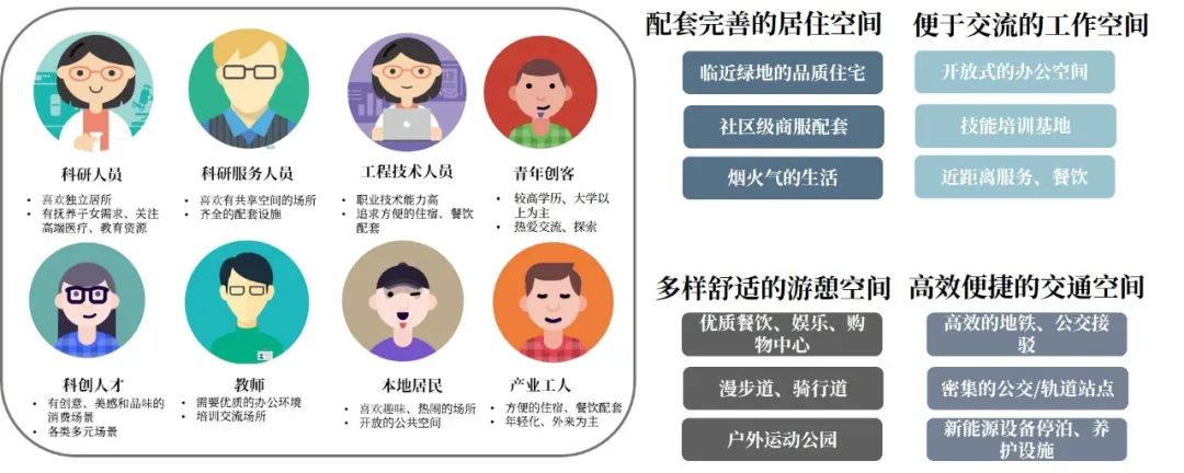 人居环境和营商环境综合视野之下的城市公共空间综合运营深度实践 人居环境和营商环境综合视野之下的城市公共空间综合运营深度实践