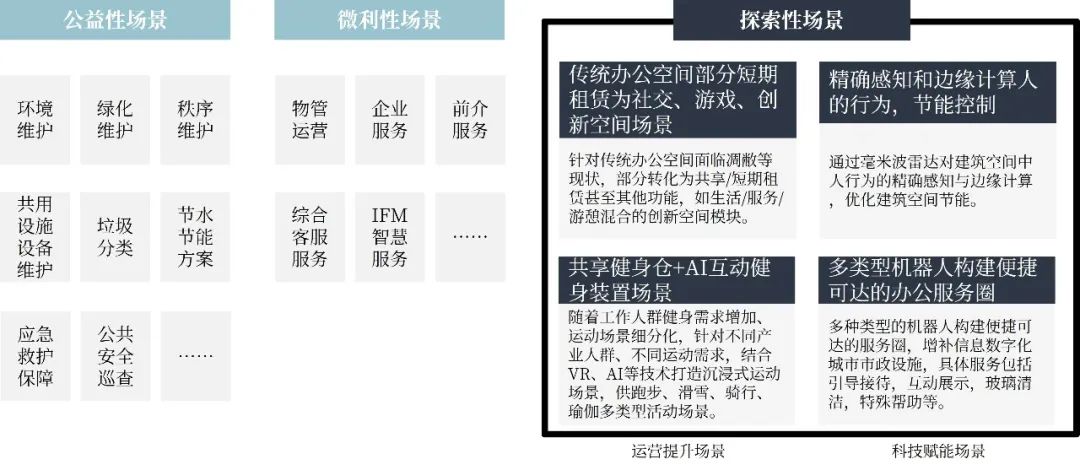 人居环境和营商环境综合视野之下的城市公共空间综合运营深度实践 人居环境和营商环境综合视野之下的城市公共空间综合运营深度实践