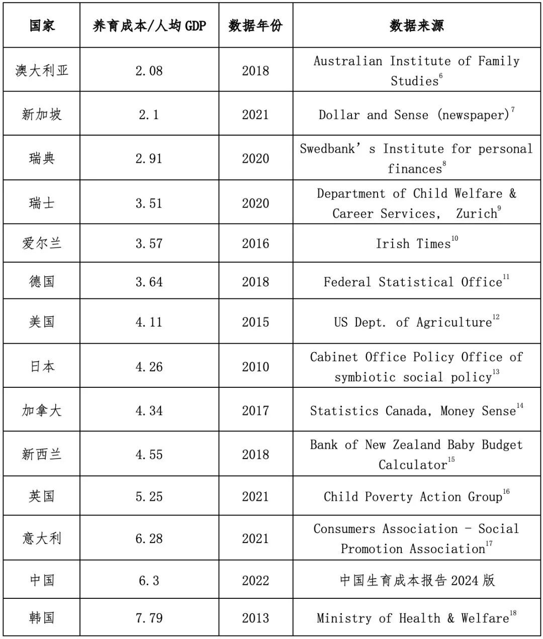 中国生育成本报告2024版 中国生育成本报告2024版